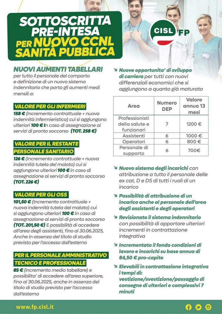 Sottoscritta preintesa per in nuovo CCNL della sanità pubblica CISL